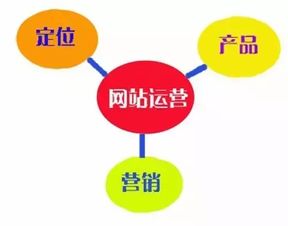 運(yùn)城網(wǎng)絡(luò)營(yíng)銷 策略、技術(shù)與新手入門指南